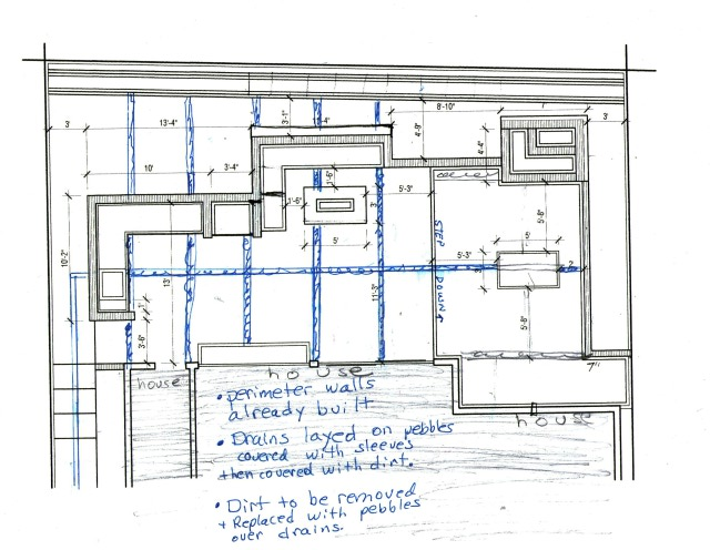 Backyard landscape drains