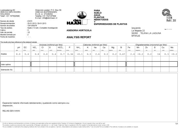 Soil analysis