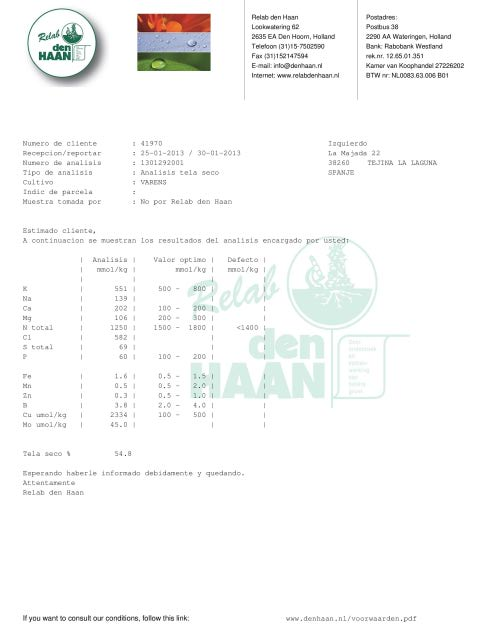 Foliar analysis