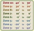 Plant-hardiness-zones-chart