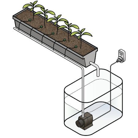 Illustration of Flow and Ebb Method