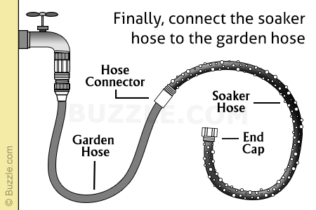 Soaker Hose