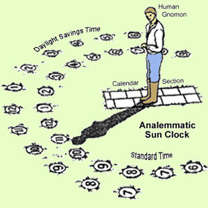 Analemmatic Human Sun Clock