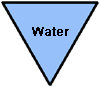 Modified Water Symbol