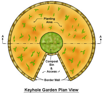 Keyhole Garden plan view