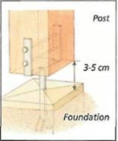 How to attach the post to the foundation.