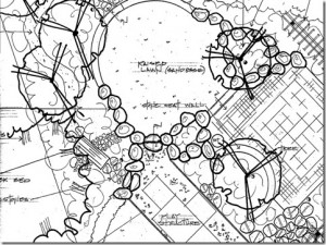 garden design plan