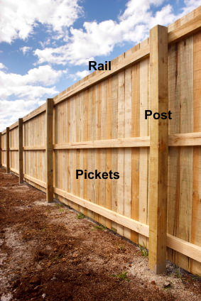 How_to_Build_a_Wood_Privacy_Fence_01